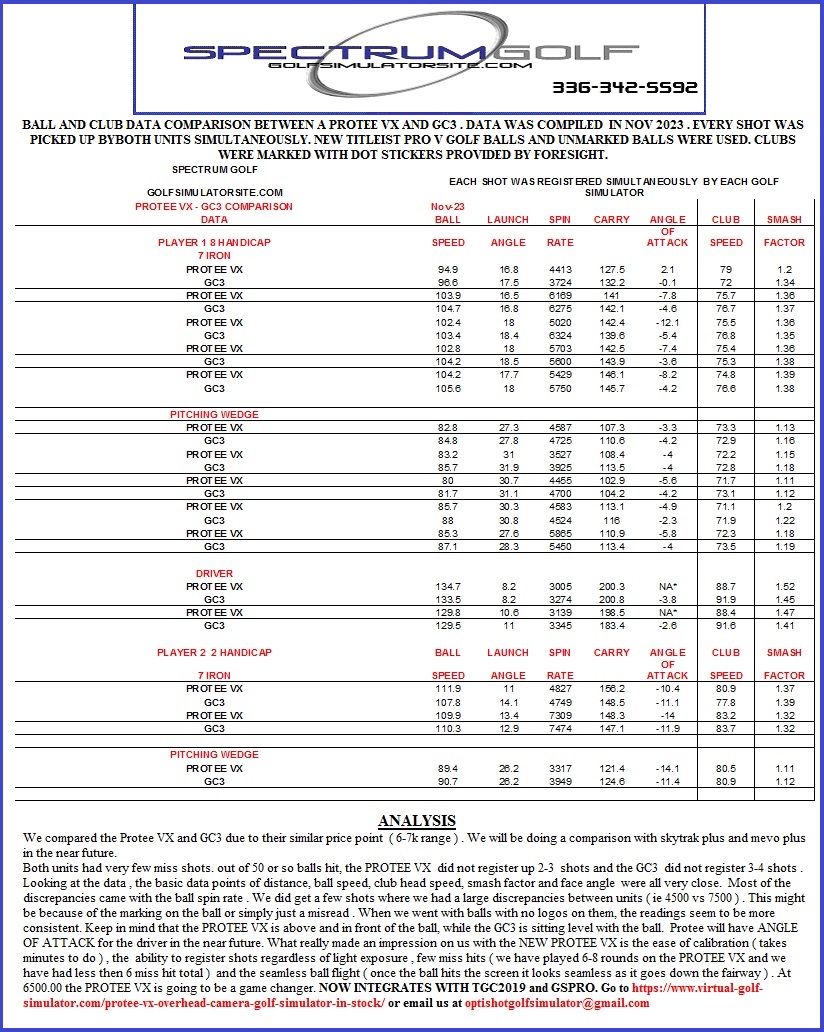 ProTee VX vs GC3 Comparison