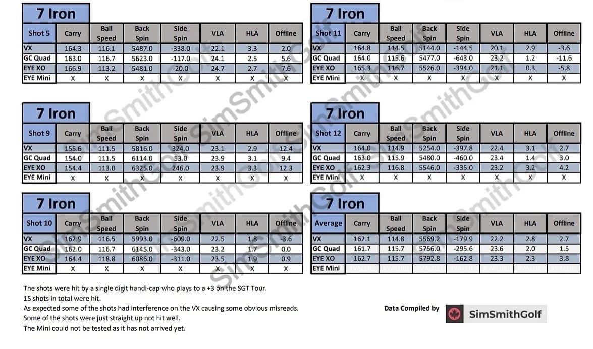ProTee VX vs Quad EyeXO Comparison