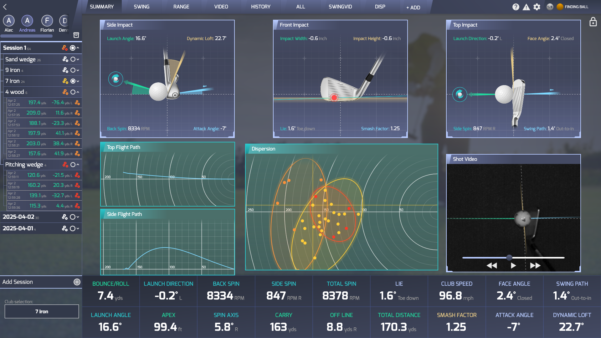 Dispersion Analysis 1