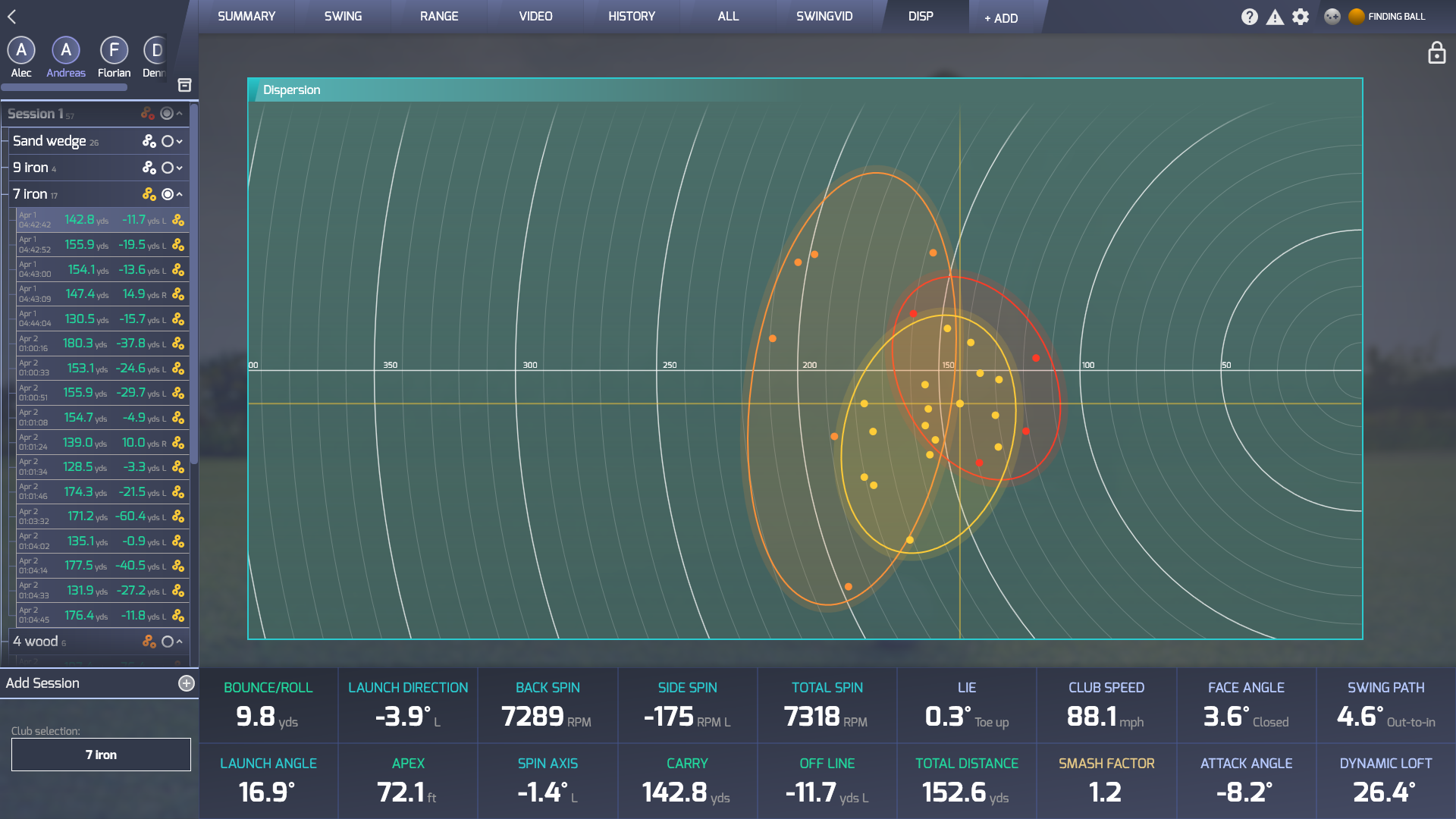 Dispersion Analysis 2